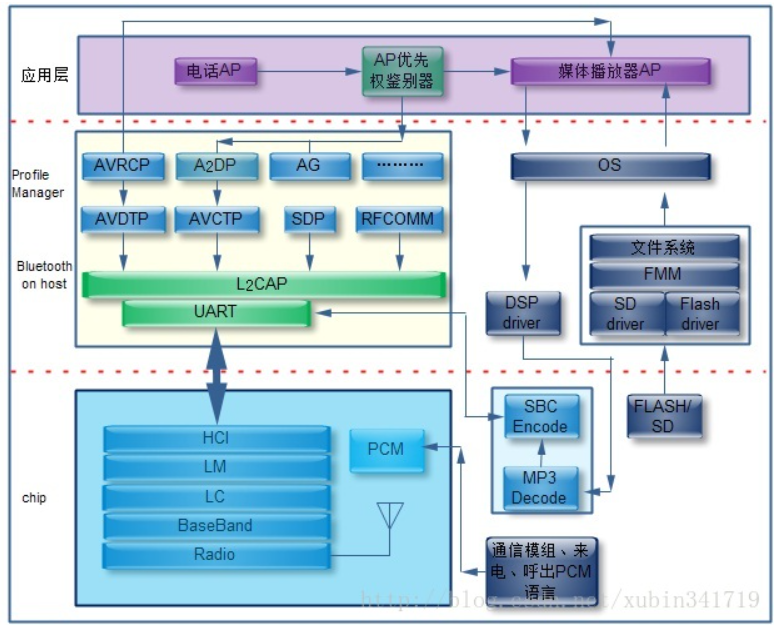 1680678691170452.png image.png