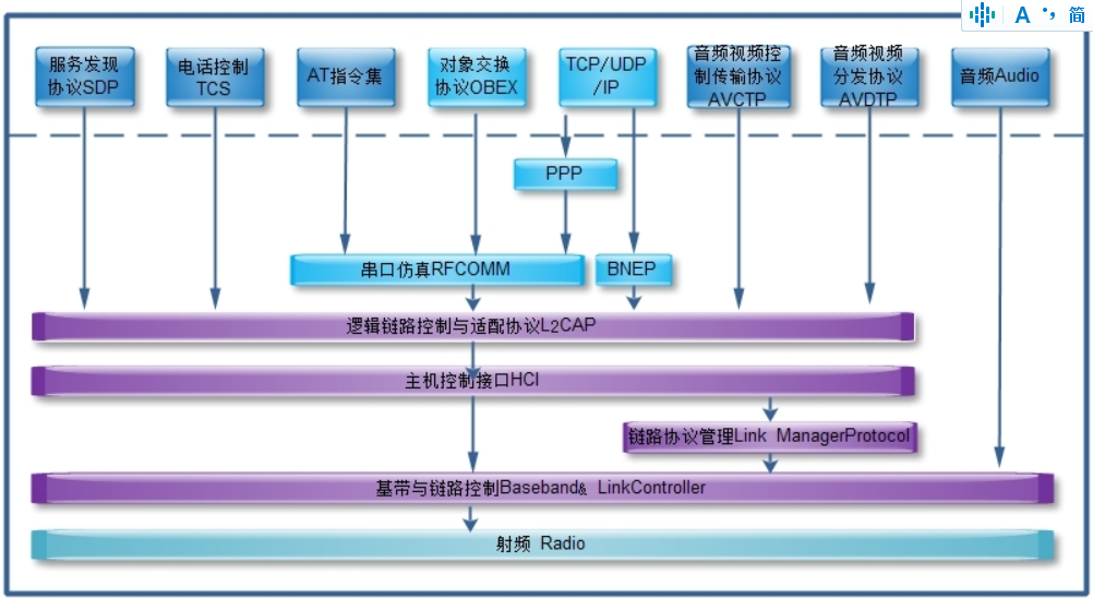 1680678720201105.png image.png