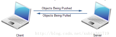 1680679541117458.png image.png